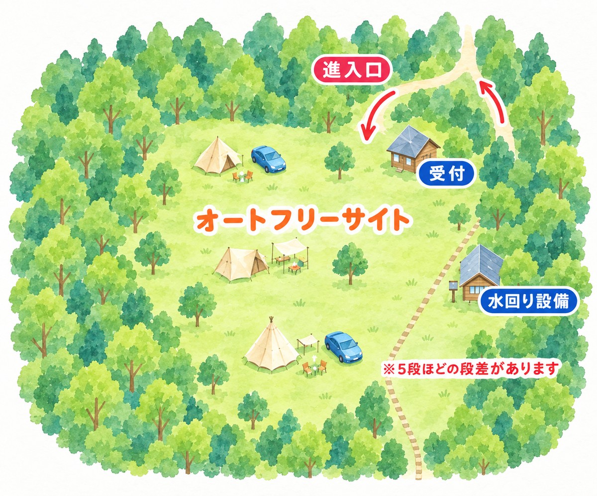 かくれみのの森の館内MAP。進入口から入ってすぐ右手に受付、その先に水回り設備（5段ほどの段差あり）。中央のオートフリーサイトにテントを設営。
